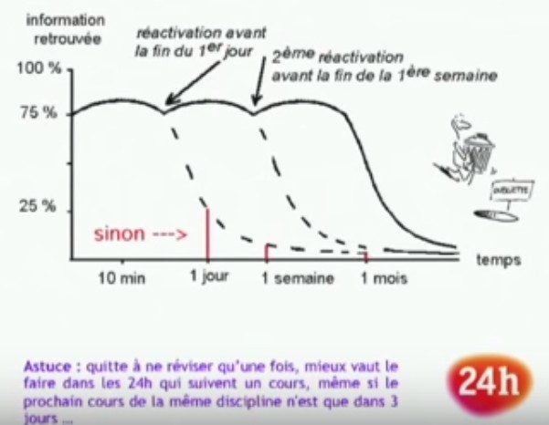 M Moriser Efficacement Apprendre R Viser M Moriser