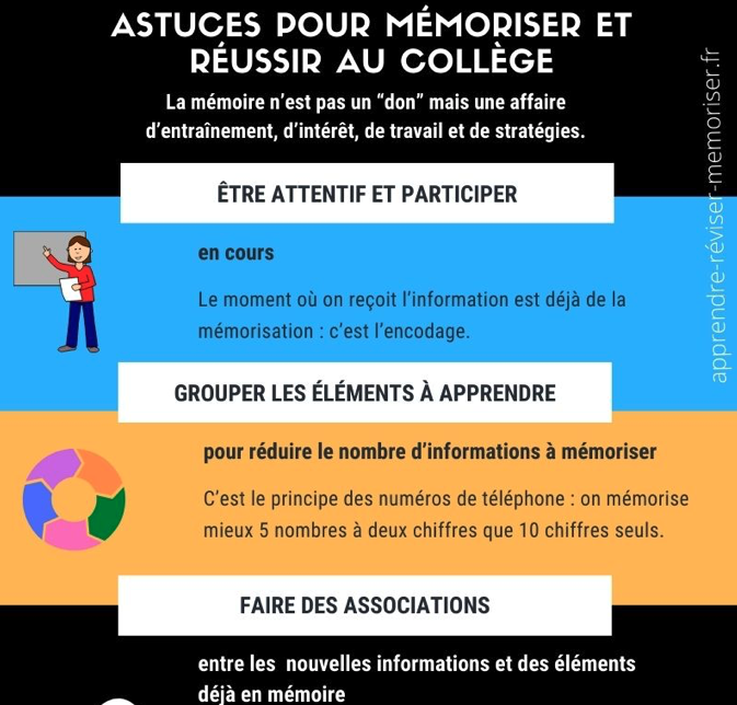 Astuces Pour Mieux M Moriser R Ussir Au Coll Ge Apprendre R Viser