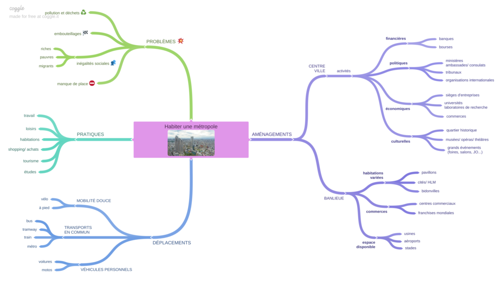 carte mentale Habiter une métropole Apprendre réviser mémoriser