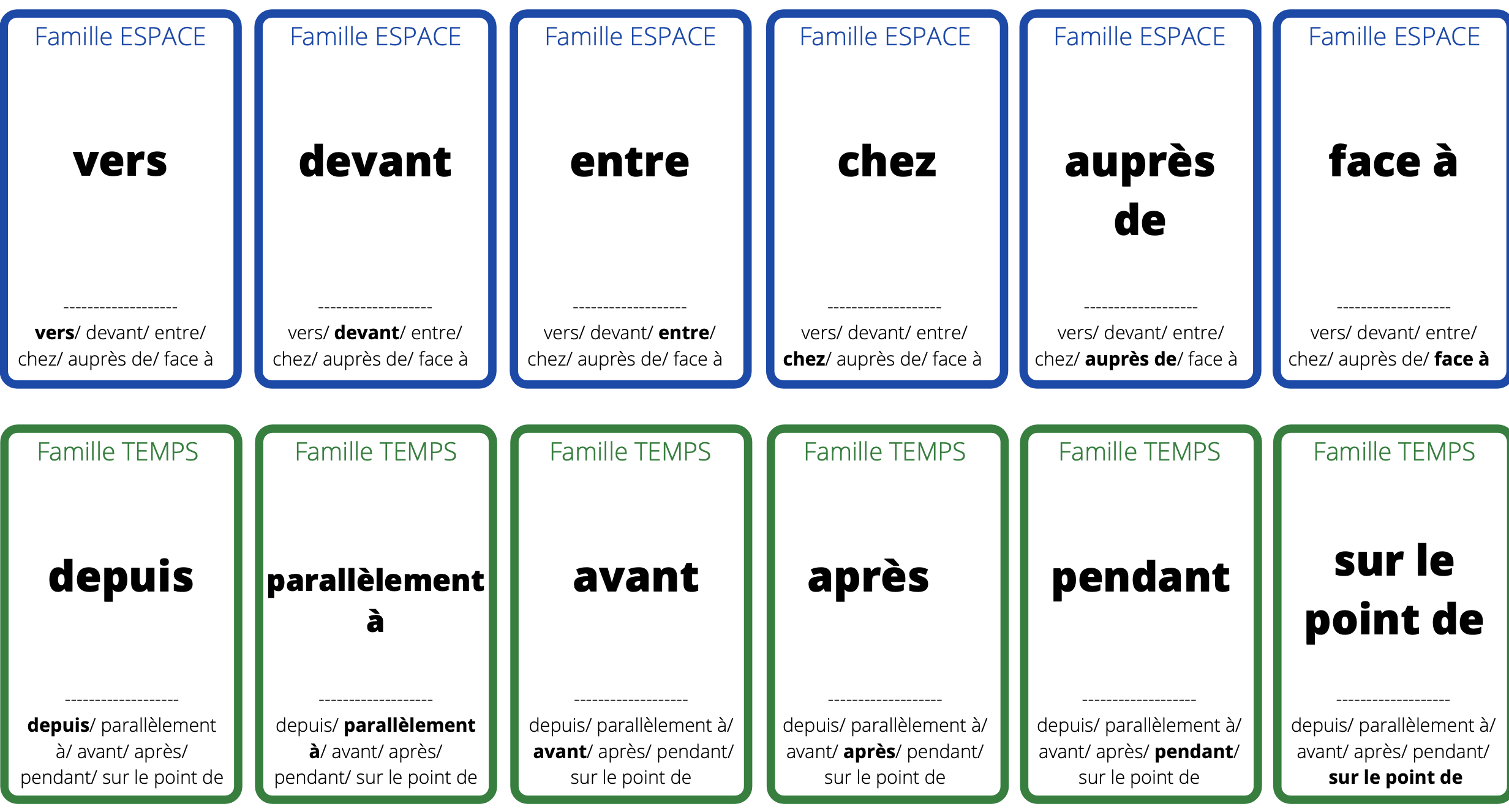 Un jeu des 7 familles des prépositions en français grammaire