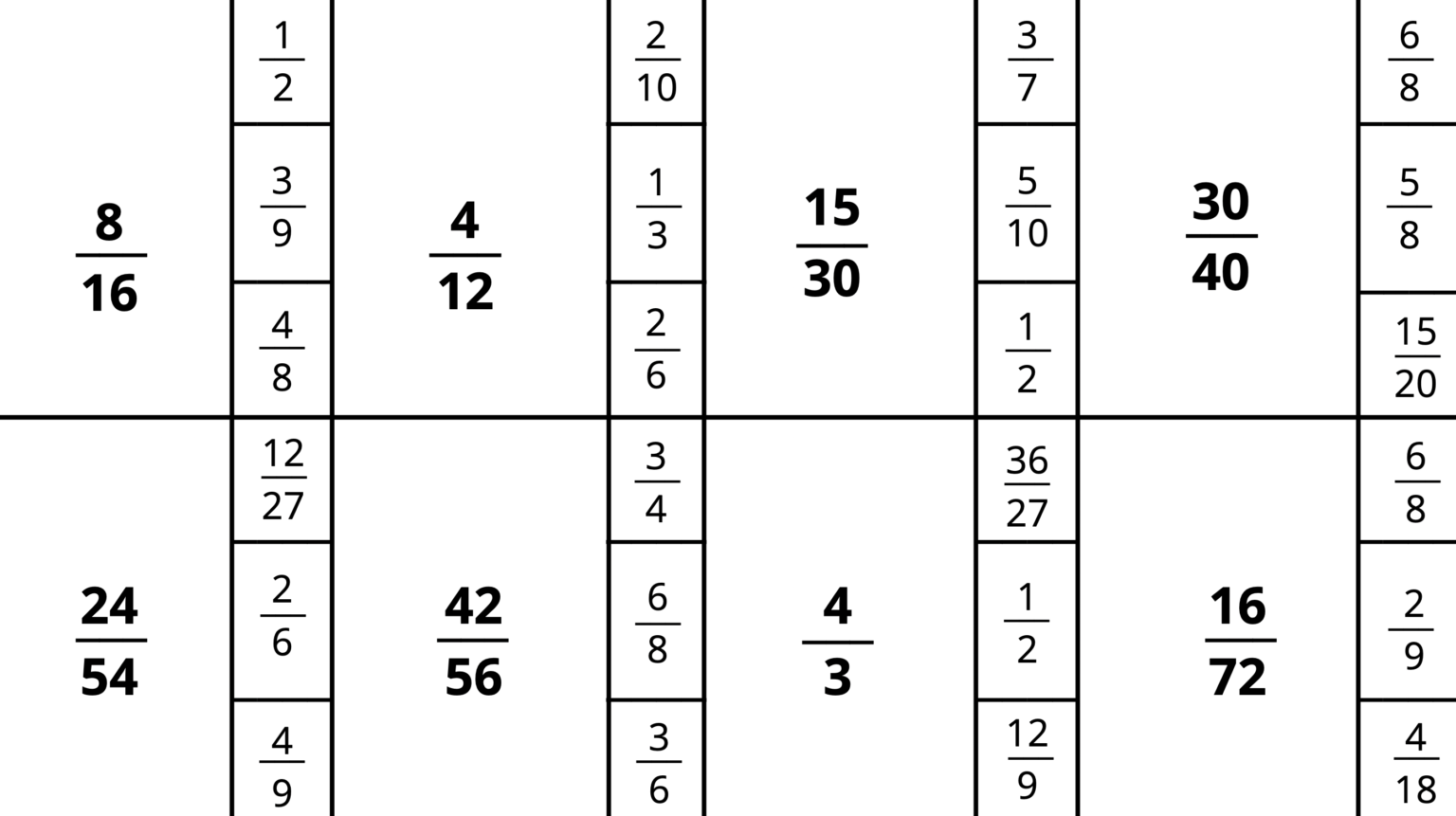 Jeu Pour Travailler La Simplification Des Fractions 16 Cartes