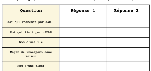 D Fi Archives Apprendre R Viser M Moriser