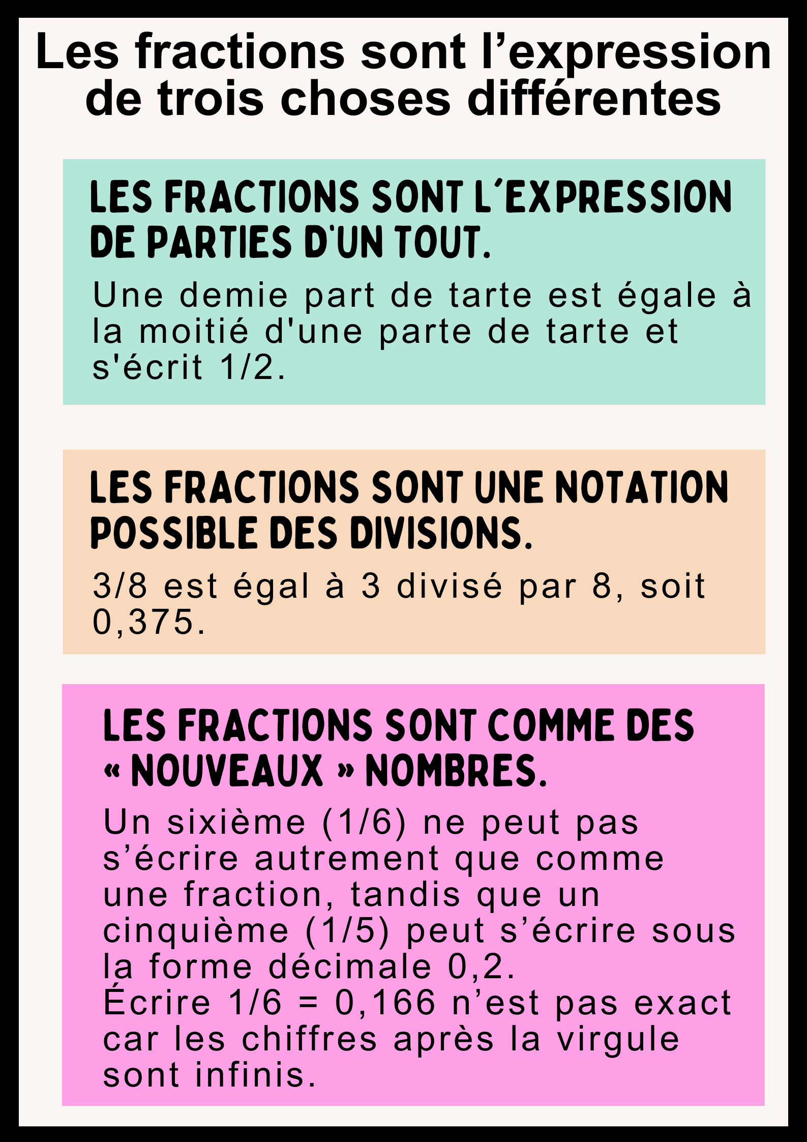 Mathématiques qu est ce qu une fraction Apprendre réviser mémoriser