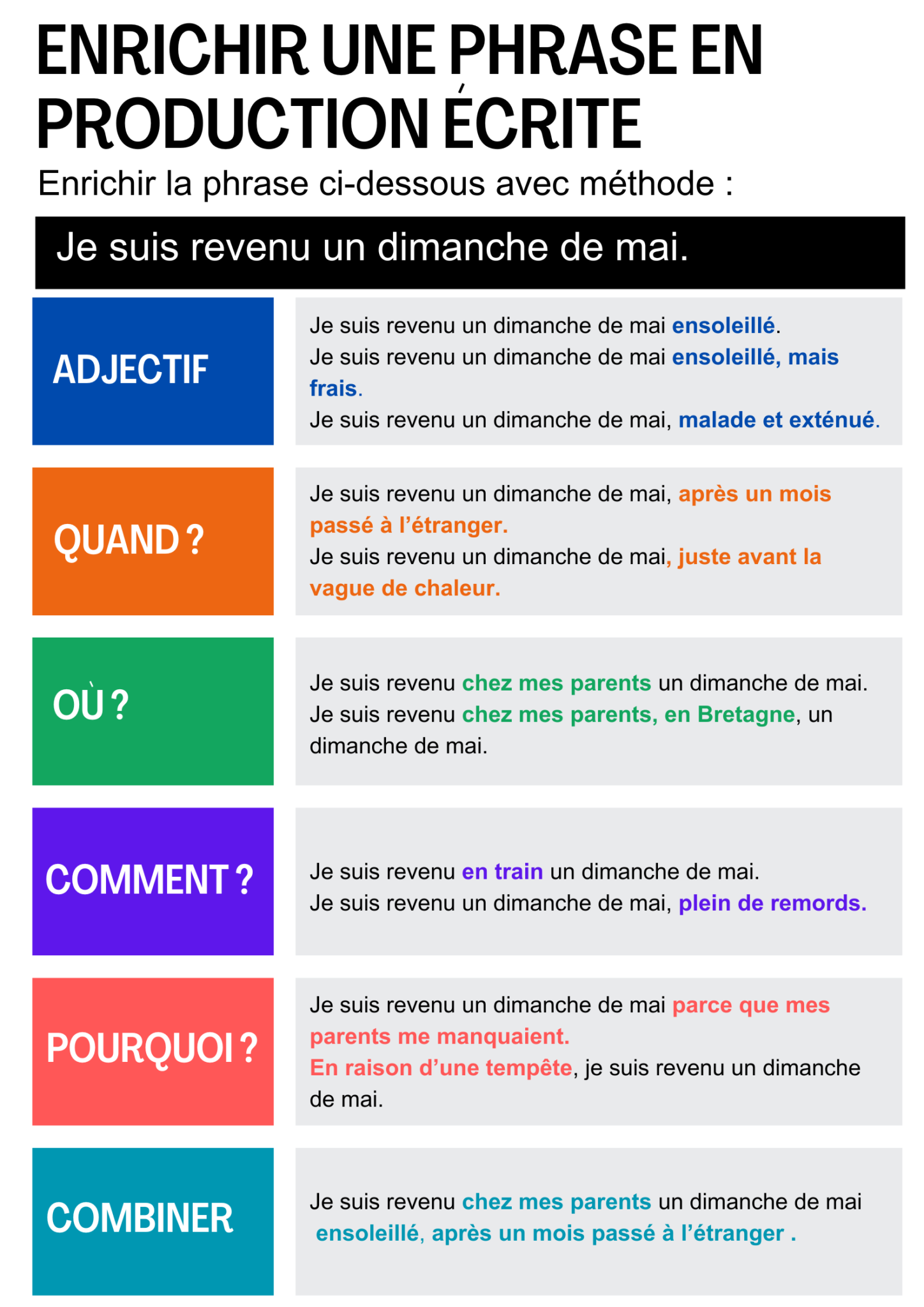 Comment Enrichir Une Phrase En Production Crite Apprendre R Viser