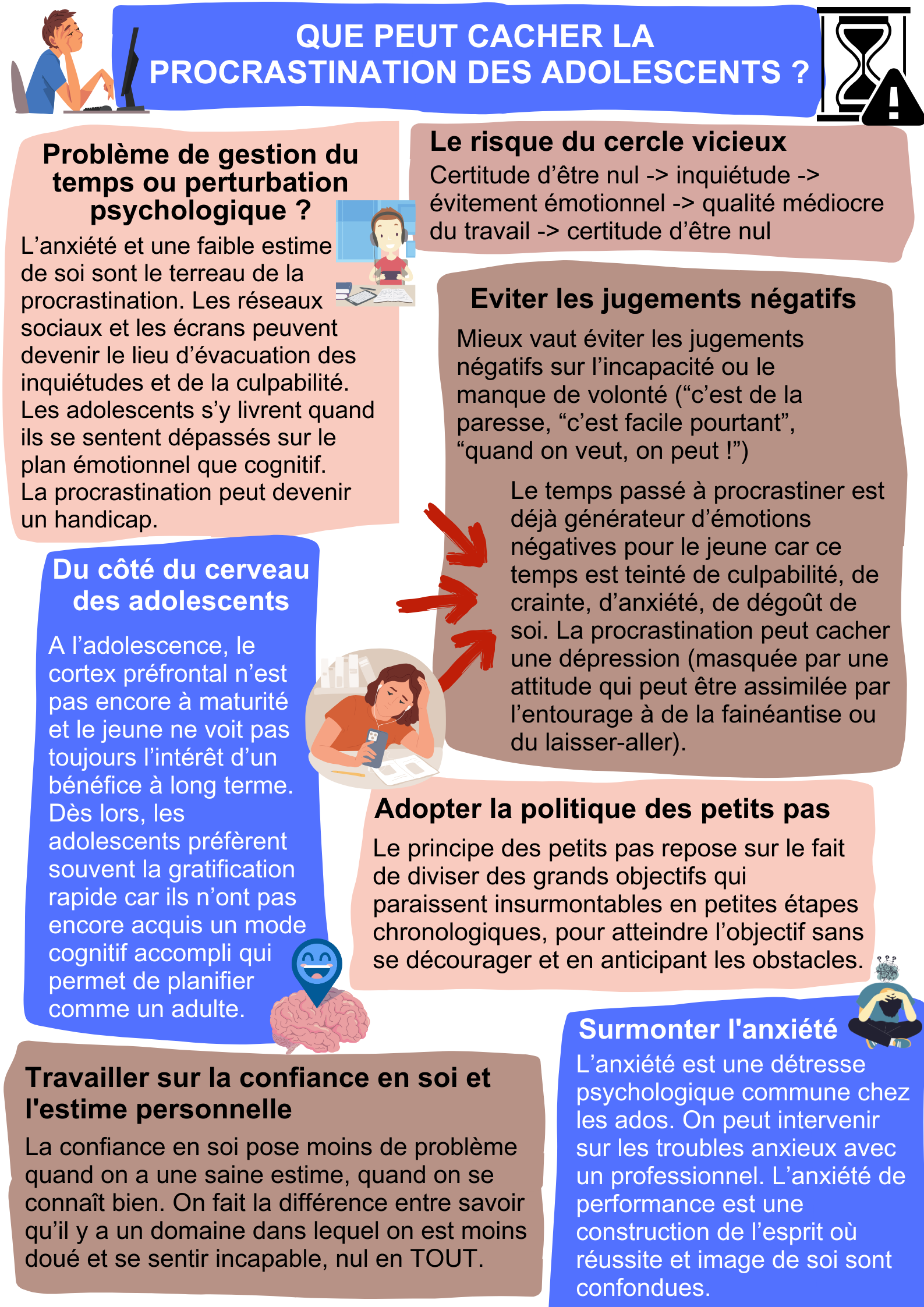 Psychologie Archives Apprendre réviser mémoriser