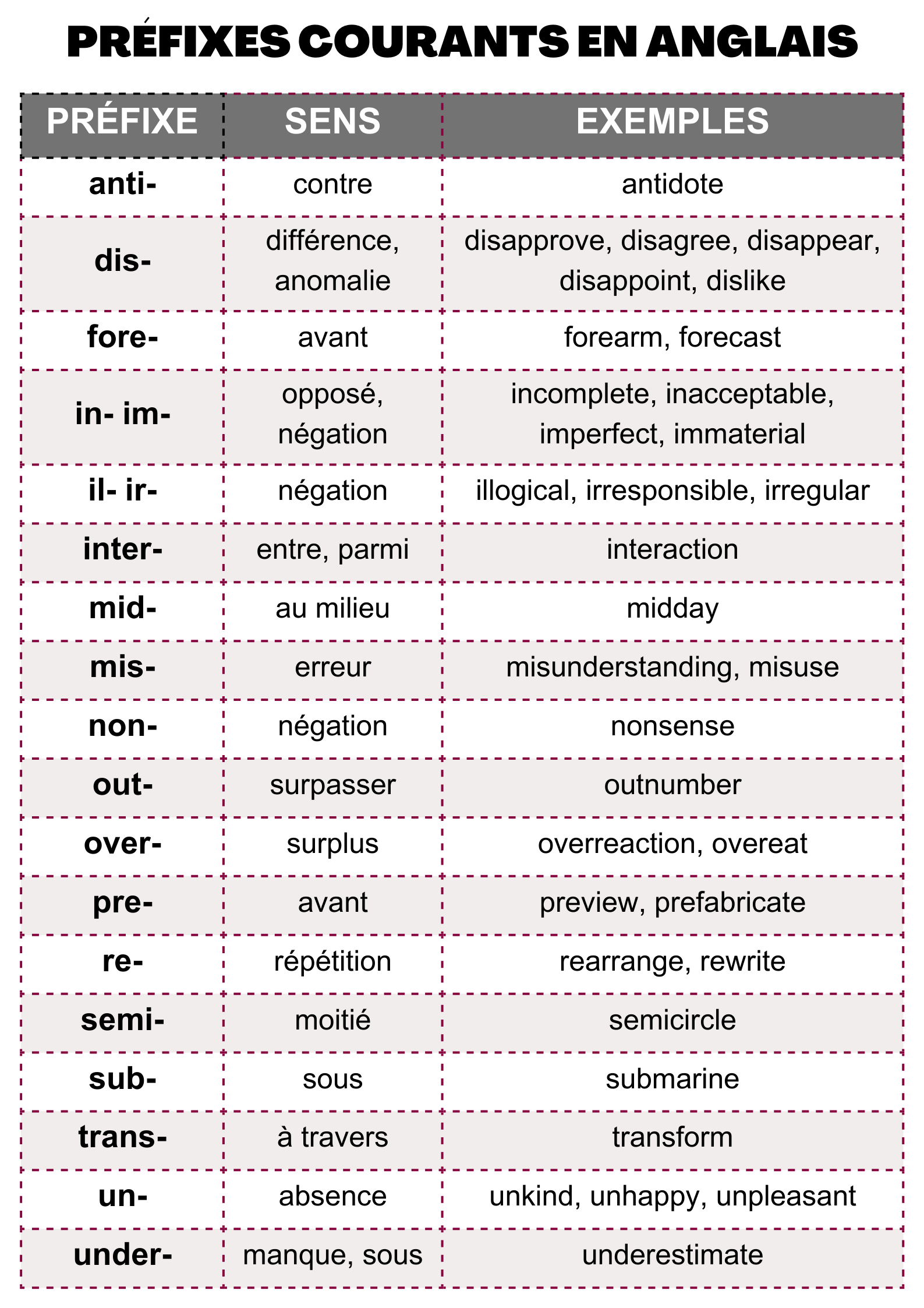 Tableau Des Pr Fixes Courants En Anglais Apprendre R Viser M Moriser