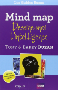 mind map dessine moi l'intelligence