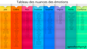 tableau-des-nuances-des-émotions
