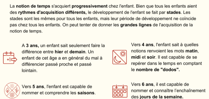 acquisition notion de temps