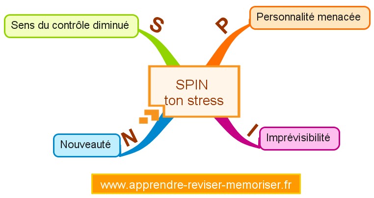 spin-stress