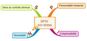 spin-ton-stress