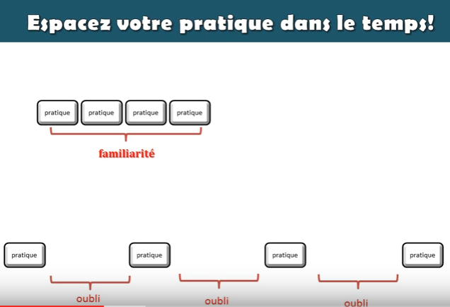 espacer les révisions