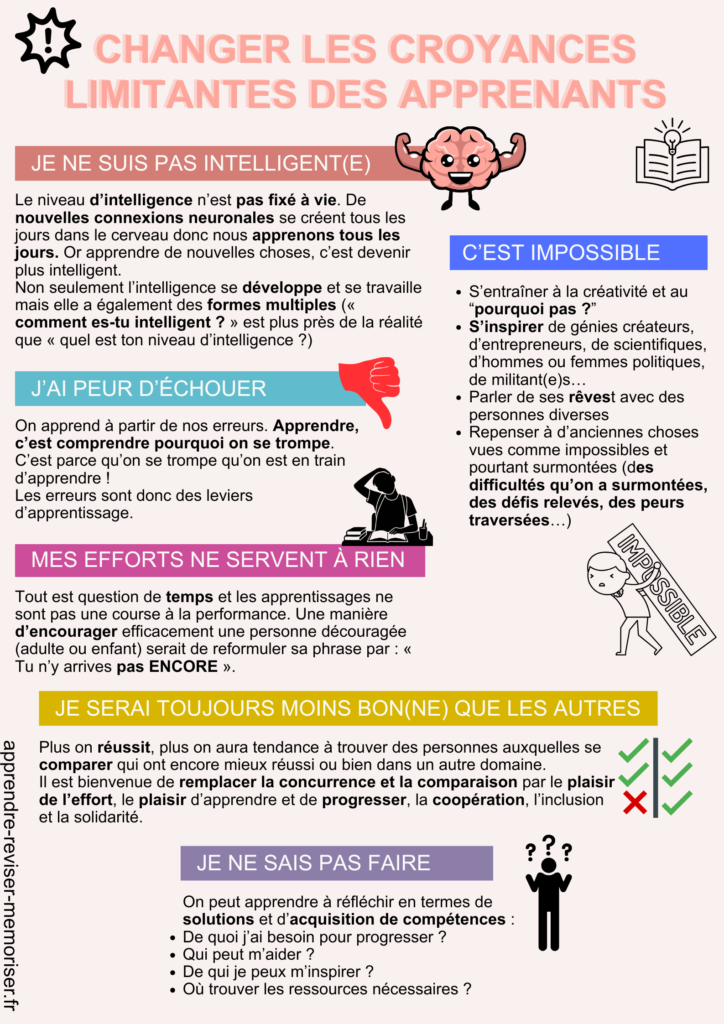 Changer les croyances limitantes élèves