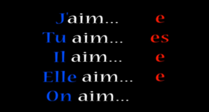 Conjugaison du verbe mettre visual data 3