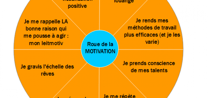 roue de la motivation
