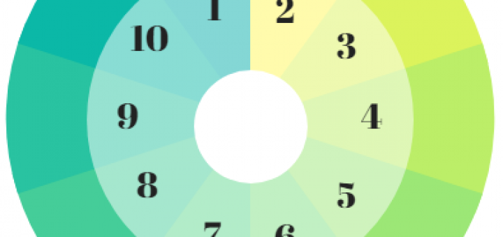 roue tables de multiplication