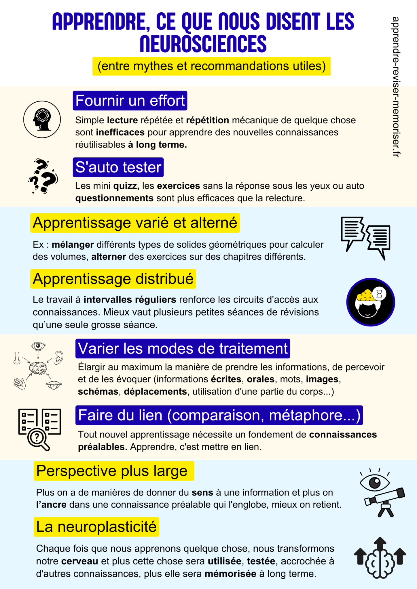 Apprendre neurosciences - Apprendre, réviser, mémoriser