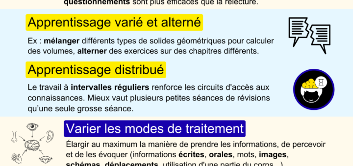 Apprendre neurosciences