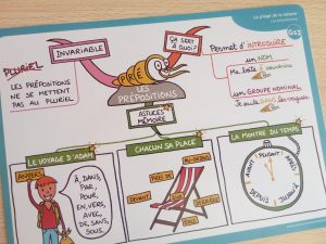 cartes mentales français pédagogie positive