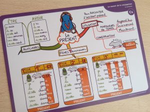 cartes mentales pour le français grammaire
