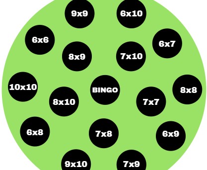 bingo de multiplication