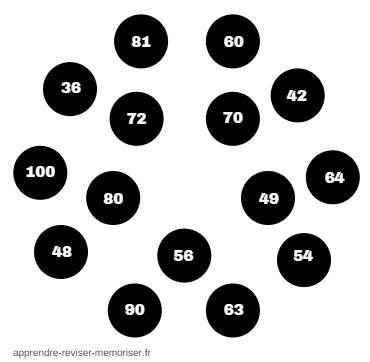 bingo des multiplications