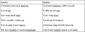 différence attribut épithète