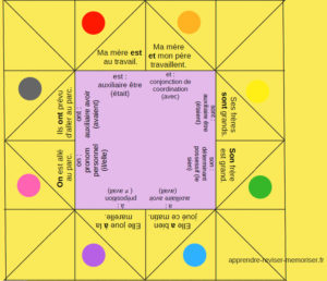 jeu homophones grammaticaux