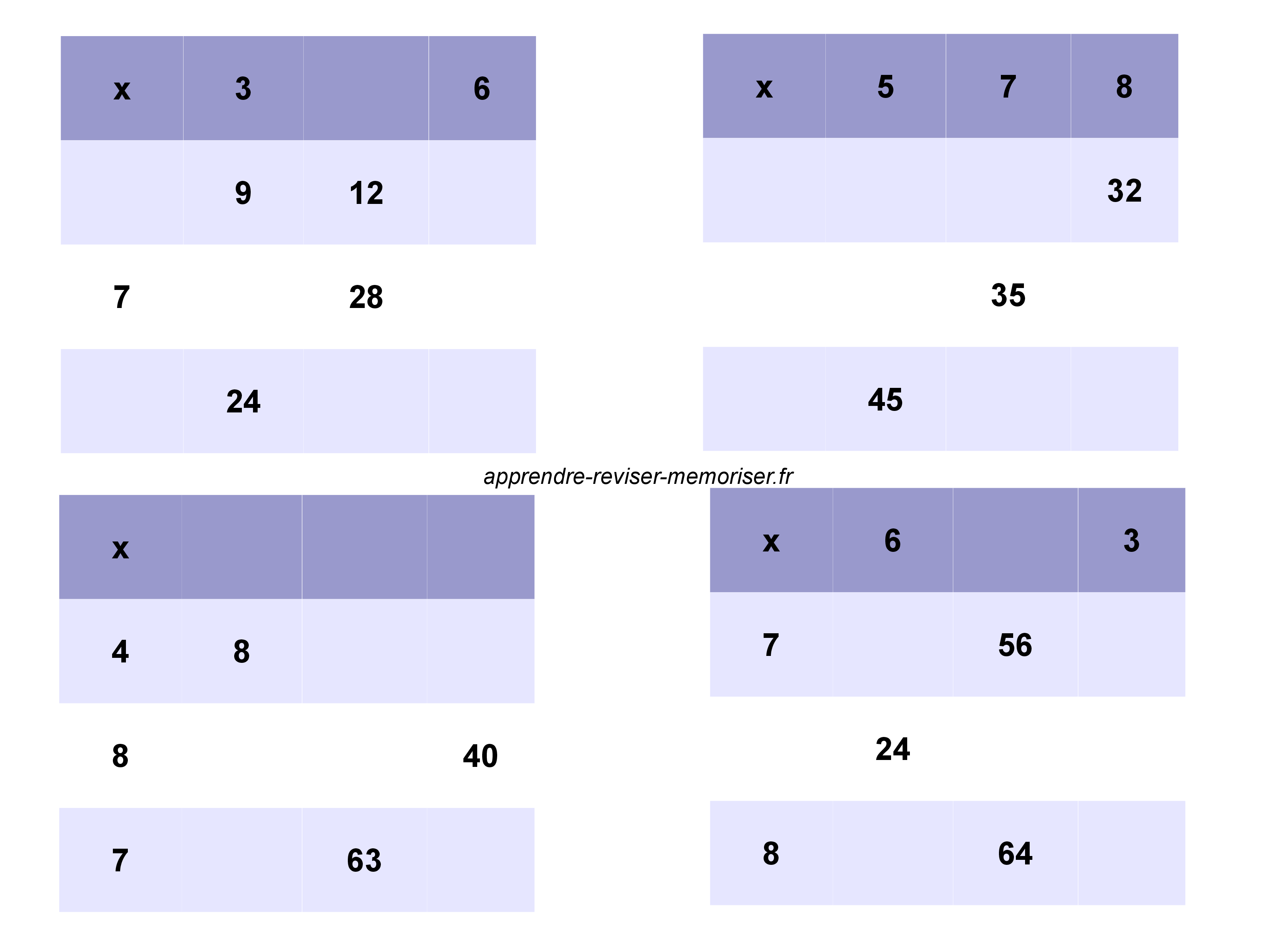Mistigri des multiplications : un jeu gratuit pour consolider la  mémorisation des tables de multiplication