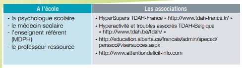Définition du TDAH - HyperSupers - TDAH France