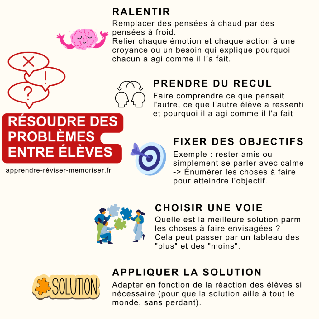 Résoudre des problèmes entre élèves