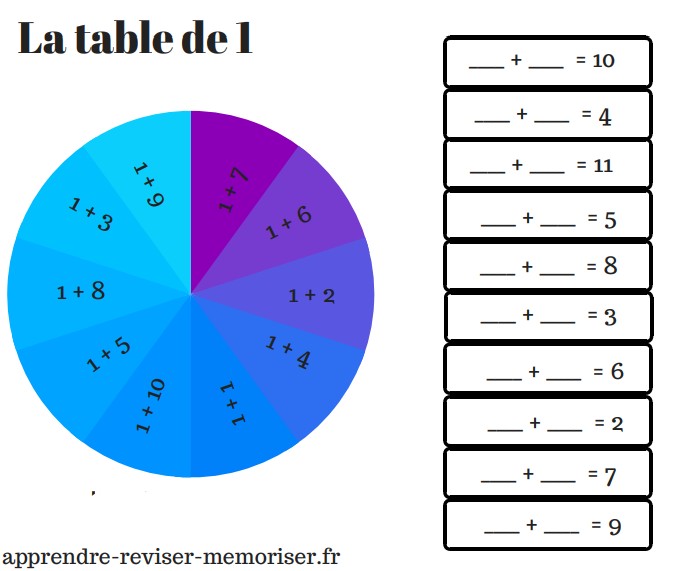apprendre tables additions