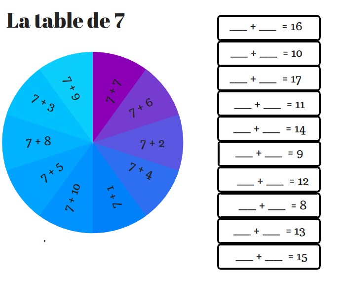 exercices apprendre table addition