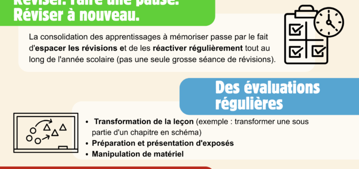 informations dans la mémoire