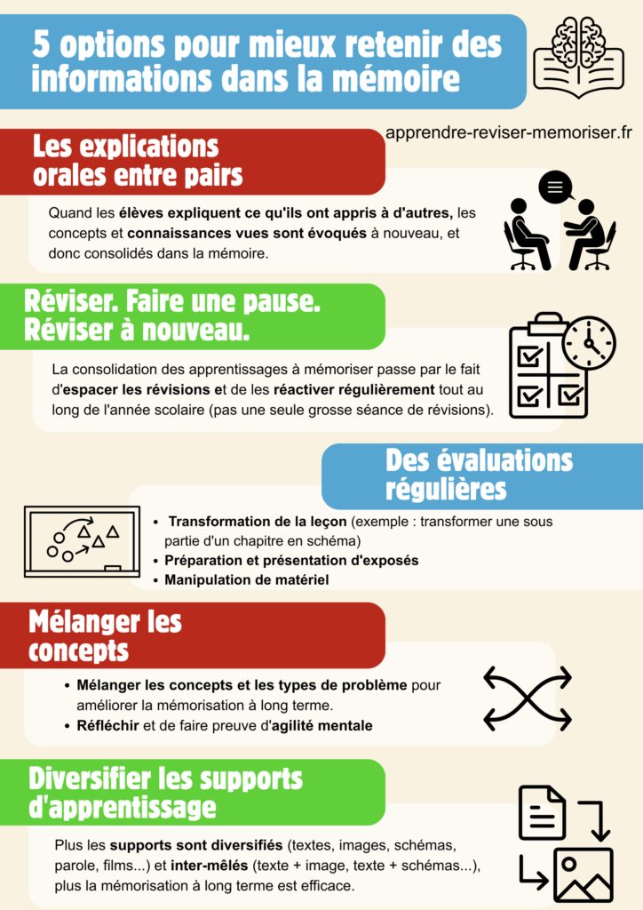 informations dans la mémoire