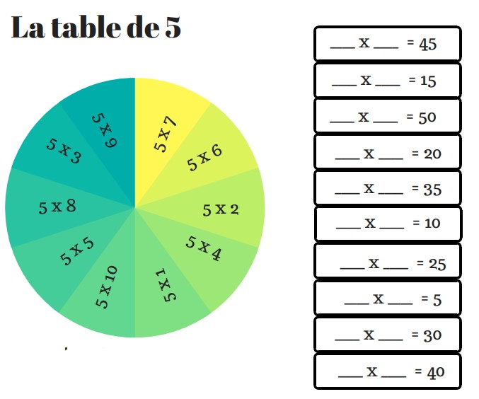 jeu tables de multiplication