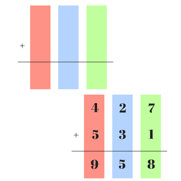 10 Adaptations Utiles En Math matiques Pour Les l ves En Difficult 