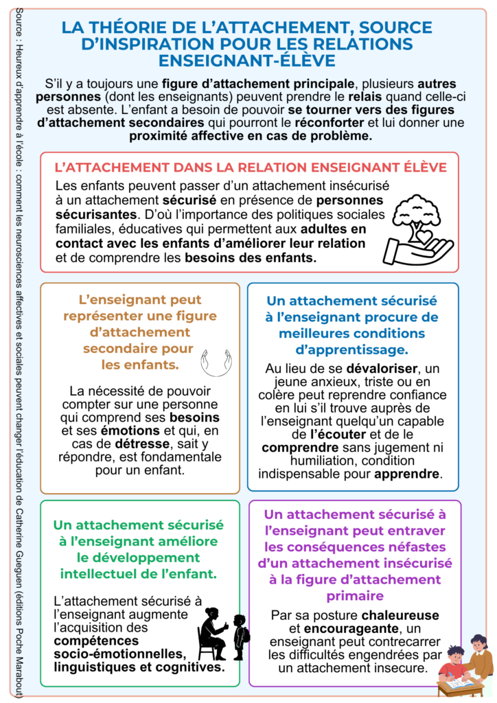 attachement enseignant élève