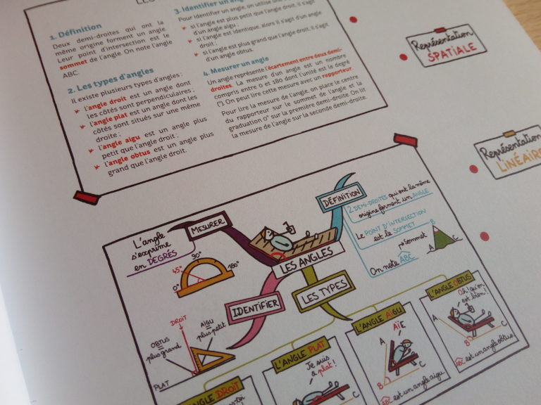 Un cahier pour apprendre aux enfants à faire des cartes mentales