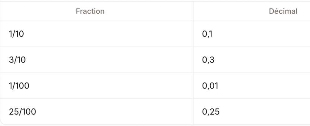écritures décimales et fractionnaires