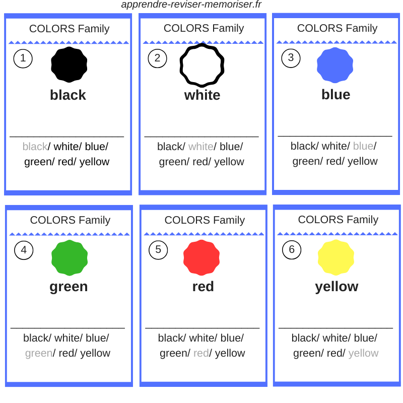 jeu 7 familles anglais