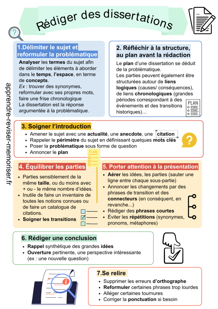 rédiger des dissertations