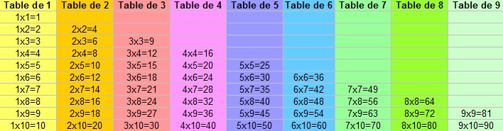 tableau réviser tables multiplications 