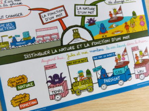 Grammaire nature fonction mot train de la phrase