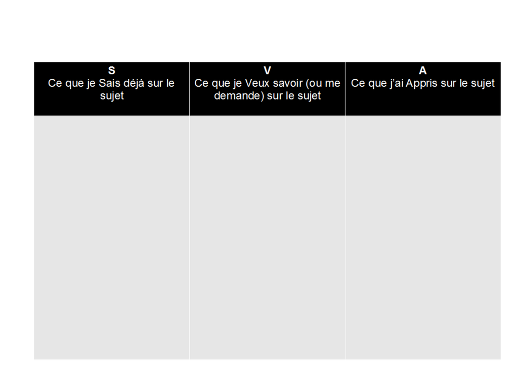 le tableau sva - Apprendre, réviser, mémoriser
