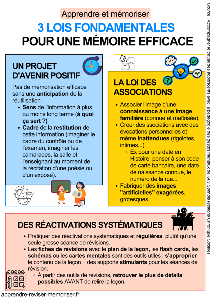 mémoire efficace étudier