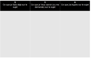 tableau SVA