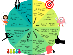 roue-des-besoins-enfants