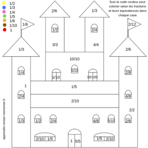 Coloriage des fractions et leurs équivalences