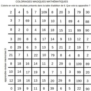 coloriages magiques tables addition